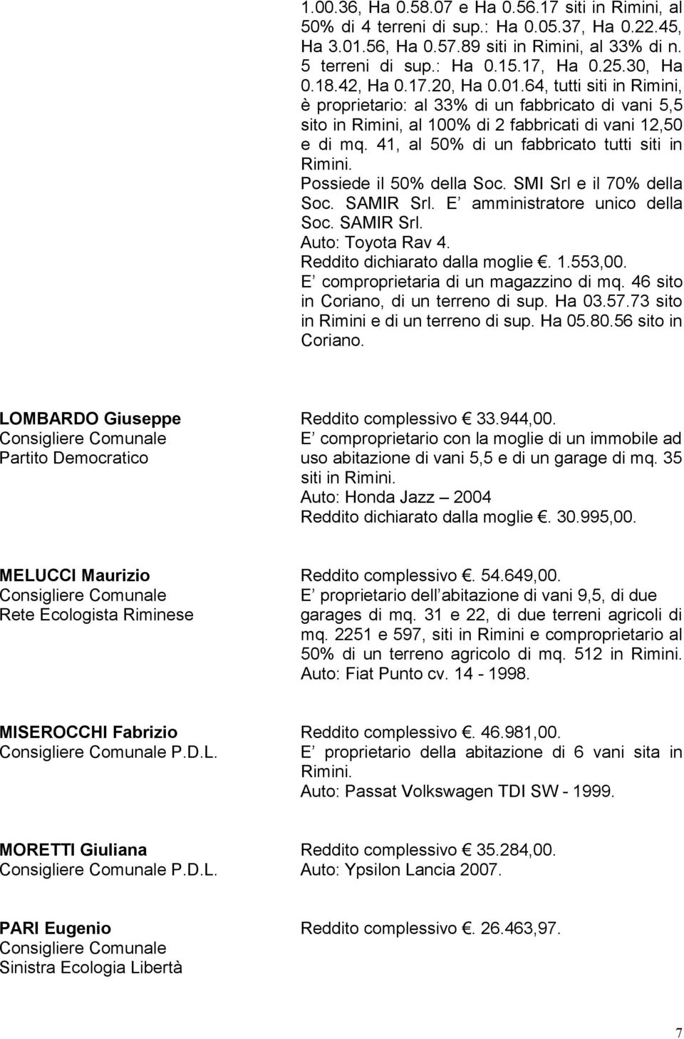 41, al 50% di un fabbricato tutti siti in Rimini. Possiede il 50% della Soc. SMI Srl e il 70% della Soc. SAMIR Srl. E amministratore unico della Soc. SAMIR Srl. Auto: Toyota Rav 4.