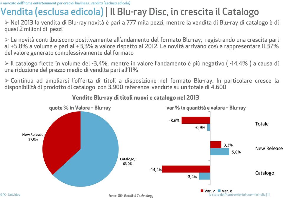 a volume e pari al +3,3% a valore rispetto al 2012.