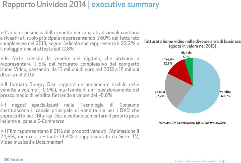 Home Video, passando da 13 milioni di euro nel 2012 a 18 milioni di euro nel 2013 fatturato home video nelle diverse aree di business (quote in valore nel 2013) noleggio 12,8% digitale 5,0% Il