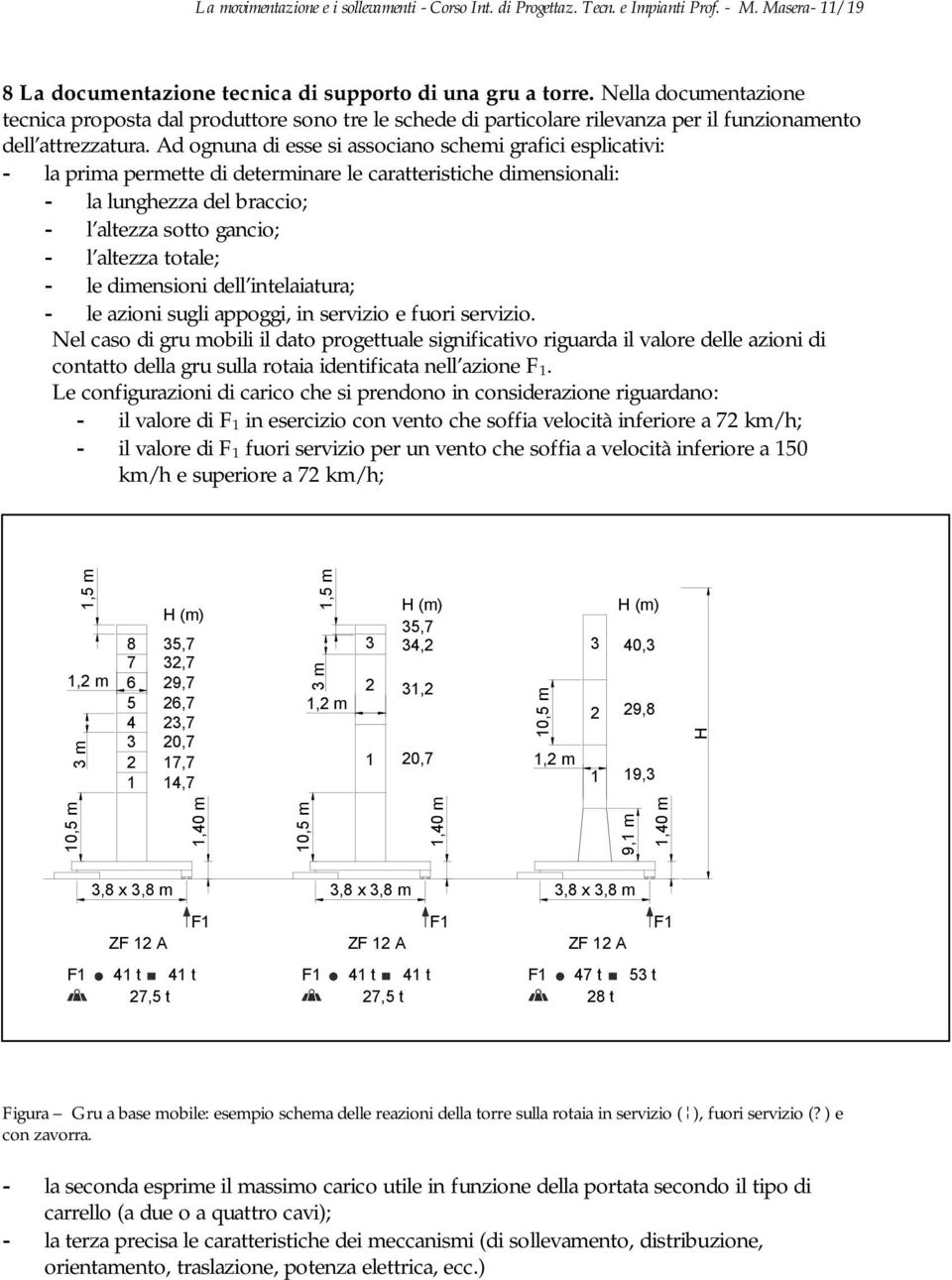 Ad ognuna di esse si associano schemi grafici esplicativi: - la prima permette di determinare le caratteristiche dimensionali: - la lunghezza del braccio; - l altezza sotto gancio; - l altezza