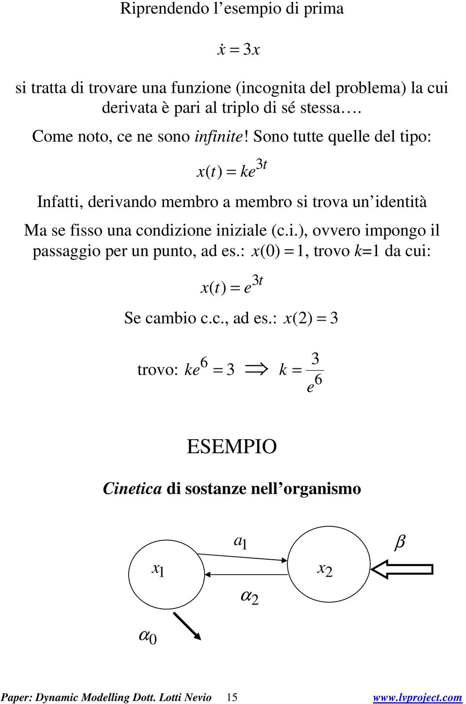 Sono ue quelle del ipo: ( = ke Infai, derivando membro a membro si rova un idenià Ma se fisso una condizione iniziale (c.i., ovvero impongo il passaggio per un puno, ad es.