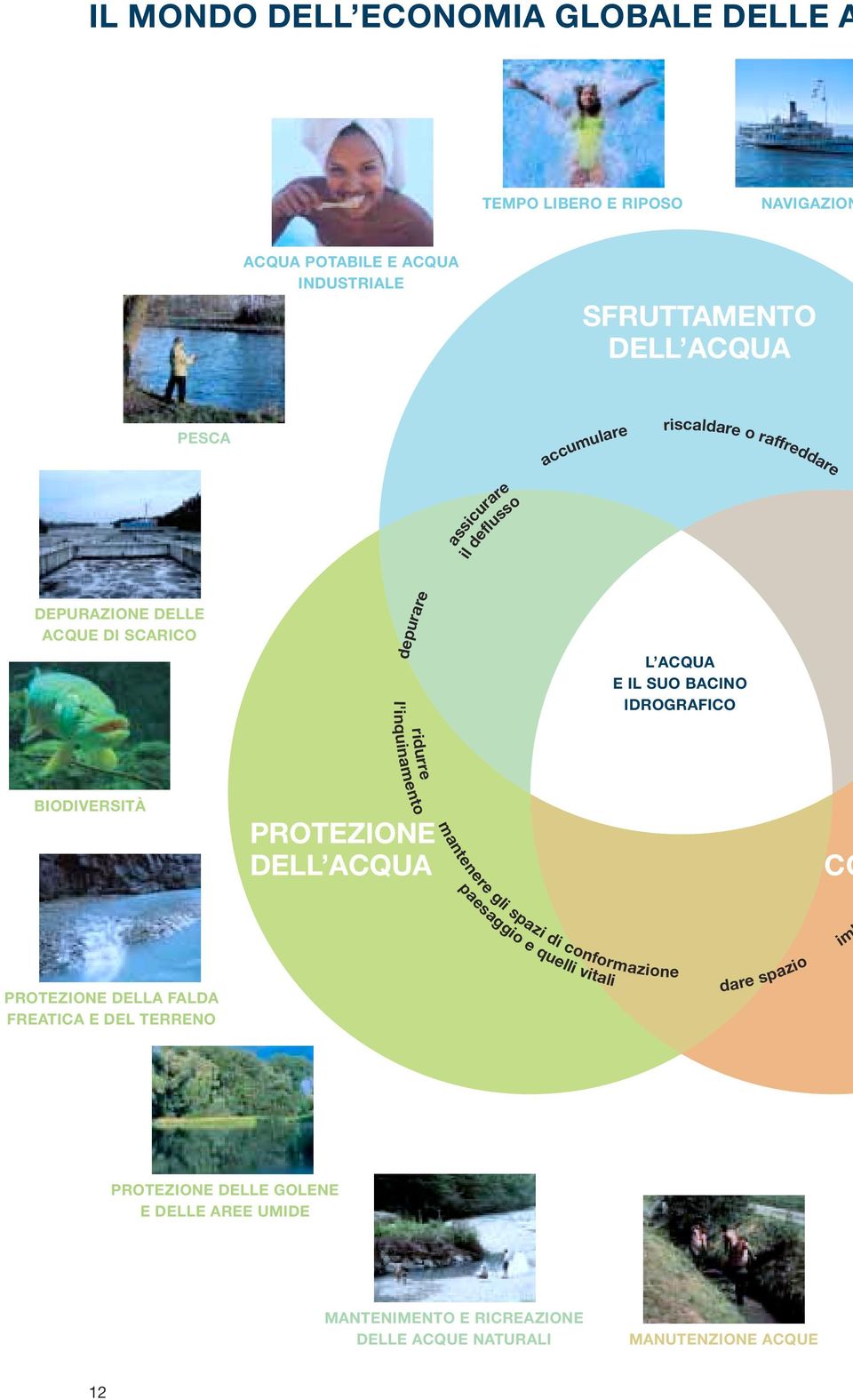 l'inquinamento ridurre BIODIVERSITÀ PROTEZIONE DELL ACQUA mantenere paesaggio CO PROTEZIONE DELLA FALDA FREATICA E DEL TERRENO gli spazi di e