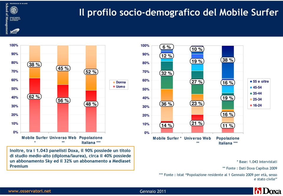 043 panelisti Doxa, il 90% possiede un titolo di studio medio-alto (diploma/laurea), circa il 40% possiede un abbonamento Sky ed il 32% un abbonamento a Mediaset Premium 100% 90% 80%