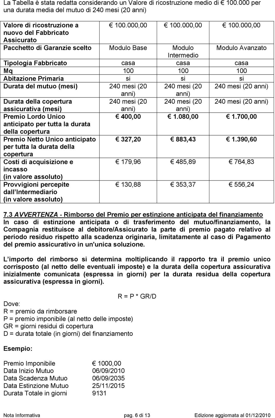 000,00 nuovo del Fabbricato Assicurato Pacchetto di Garanzie scelto Modulo Base Modulo Modulo Avanzato Intermedio Tipologia Fabbricato casa casa casa Mq 100 100 100 Abitazione Primaria si si si