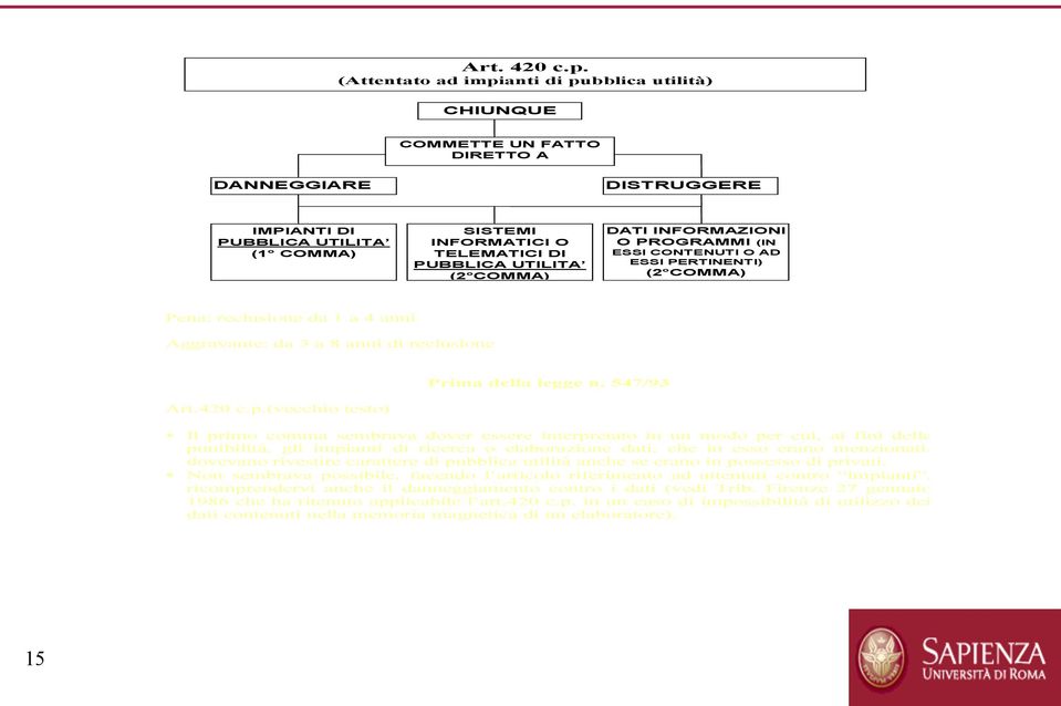 COMMA) DATI INFORMAZIONI O PROGRAMMI (IN ESSI CONTENUTI O AD ESSI PERTINENTI) (2 COMMA) Pena: reclusione da 1 a 4 anni Aggravante: da 3 a 8 anni di reclusione Art.420 c.p.