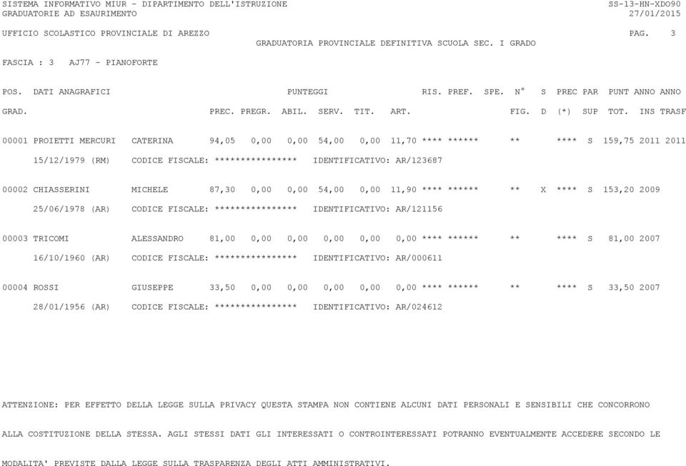 IDENTIFICATIVO: AR/123687 00002 CHIASSERINI MICHELE 87,30 0,00 0,00 54,00 0,00 11,90 **** ****** ** X **** S 153,20 2009 25/06/1978 (AR) CODICE FISCALE: **************** IDENTIFICATIVO: