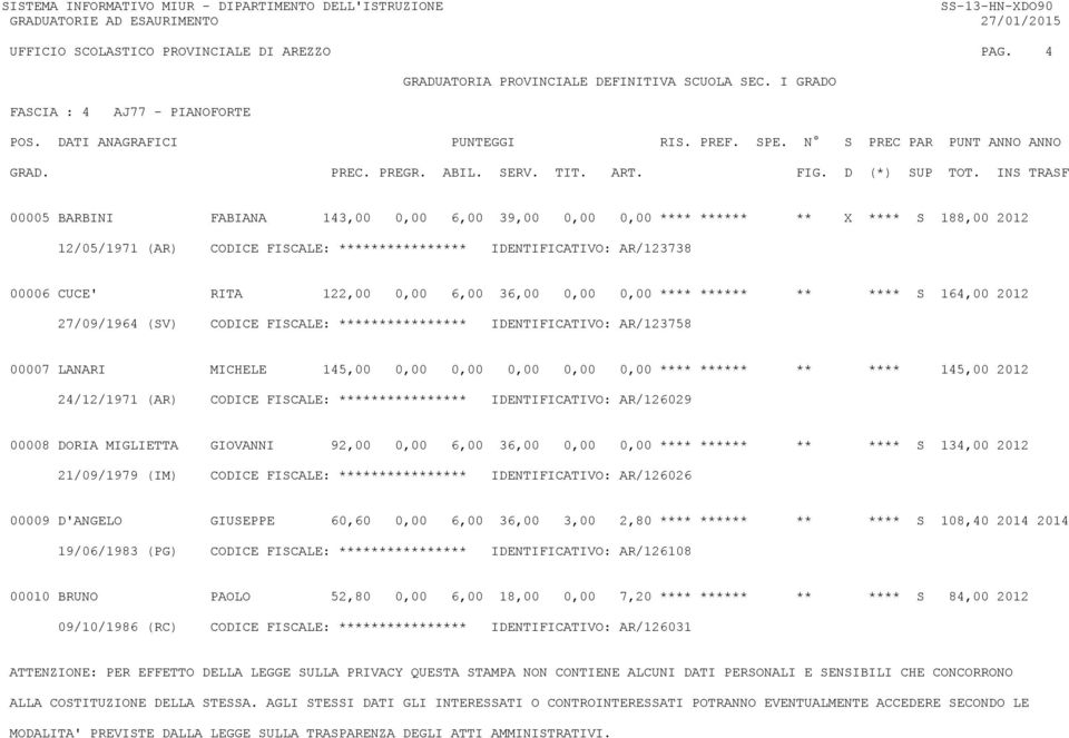 RITA 122,00 0,00 6,00 36,00 0,00 0,00 **** ****** ** **** S 164,00 2012 27/09/1964 (SV) CODICE FISCALE: **************** IDENTIFICATIVO: AR/123758 00007 LANARI MICHELE 145,00 0,00 0,00 0,00 0,00 0,00