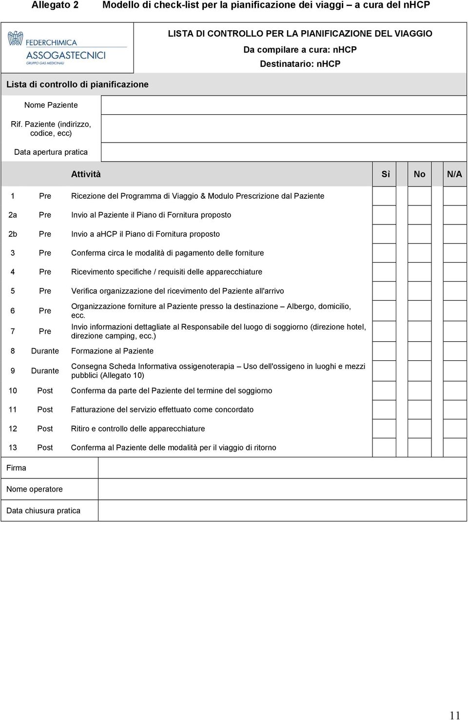 Paziente (indirizzo, codice, ecc) Data apertura pratica Attività Sì No N/A 1 Pre Ricezione del Programma di Viaggio & Modulo Prescrizione dal Paziente 2a Pre Invio al Paziente il Piano di Fornitura