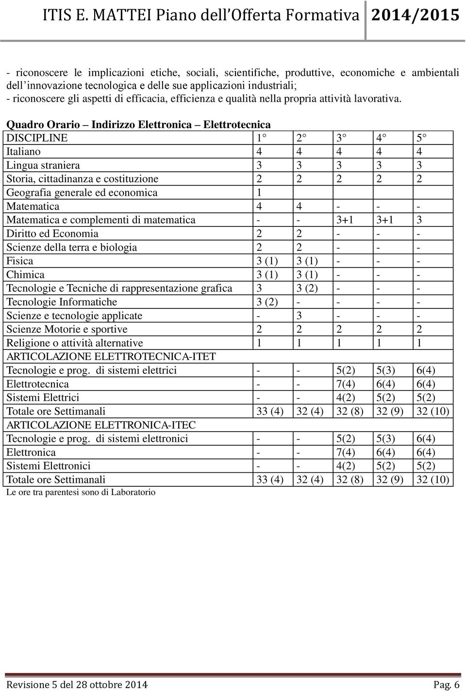 Quadro Orario Indirizzo Elettronica Elettrotecnica DISCIPLINE 1 2 3 4 5 Italiano 4 4 4 4 4 Lingua straniera 3 3 3 3 3 Storia, cittadinanza e costituzione 2 2 2 2 2 Geografia generale ed economica 1