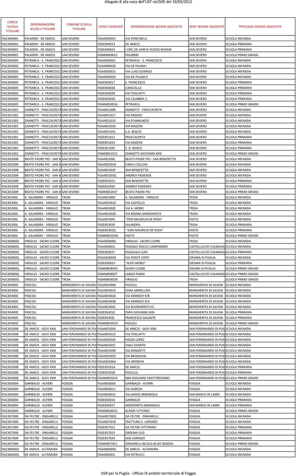 FRANCESCOSAN SEVERO FGAA850001 PETRARCA - S. FRANCESCO SAN SEVERO INFANZIA FGIC850005 PETRARCA - S. FRANCESCOSAN SEVERO FGAA084038 VIA DE PALMA I SAN SEVERO INFANZIA FGIC850005 PETRARCA - S.