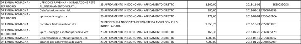 2013-09-01 ZF30A3EFCA Fornitura faldoni archivio dre 9.