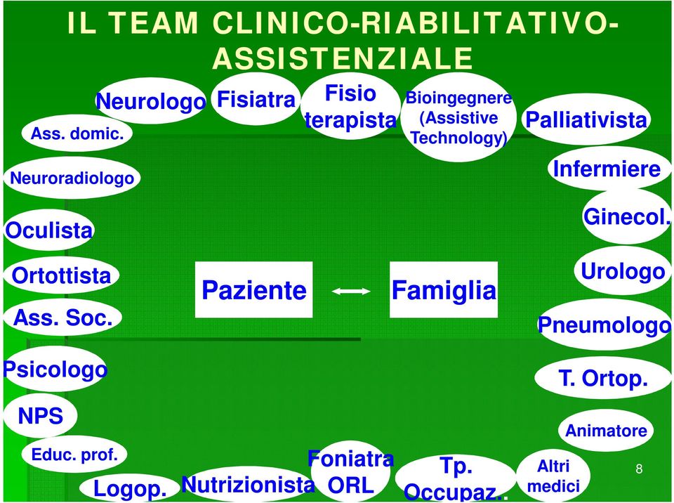 Palliativista Infermiere Oculista Ginecol. Ortottista Ass. Soc.