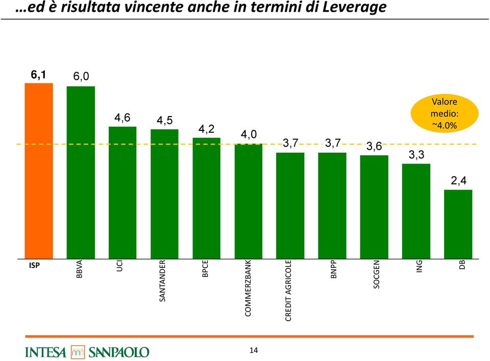 3,3 2,4 BBVA UCI SANTANDER BPCE COMMERZBANK