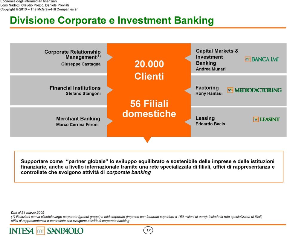 imprese e delle istituzioni finanziarie, anche a livello internazionale tramite una rete specializzata di filiali, uffici di rappresentanza e controllate che svolgono attività di corporate banking