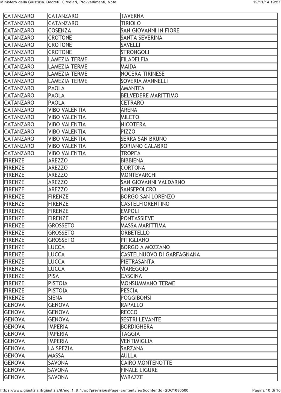 CATANZARO PAOLA CETRARO CATANZARO VIBO VALENTIA ARENA CATANZARO VIBO VALENTIA MILETO CATANZARO VIBO VALENTIA NICOTERA CATANZARO VIBO VALENTIA PIZZO CATANZARO VIBO VALENTIA SERRA SAN BRUNO CATANZARO