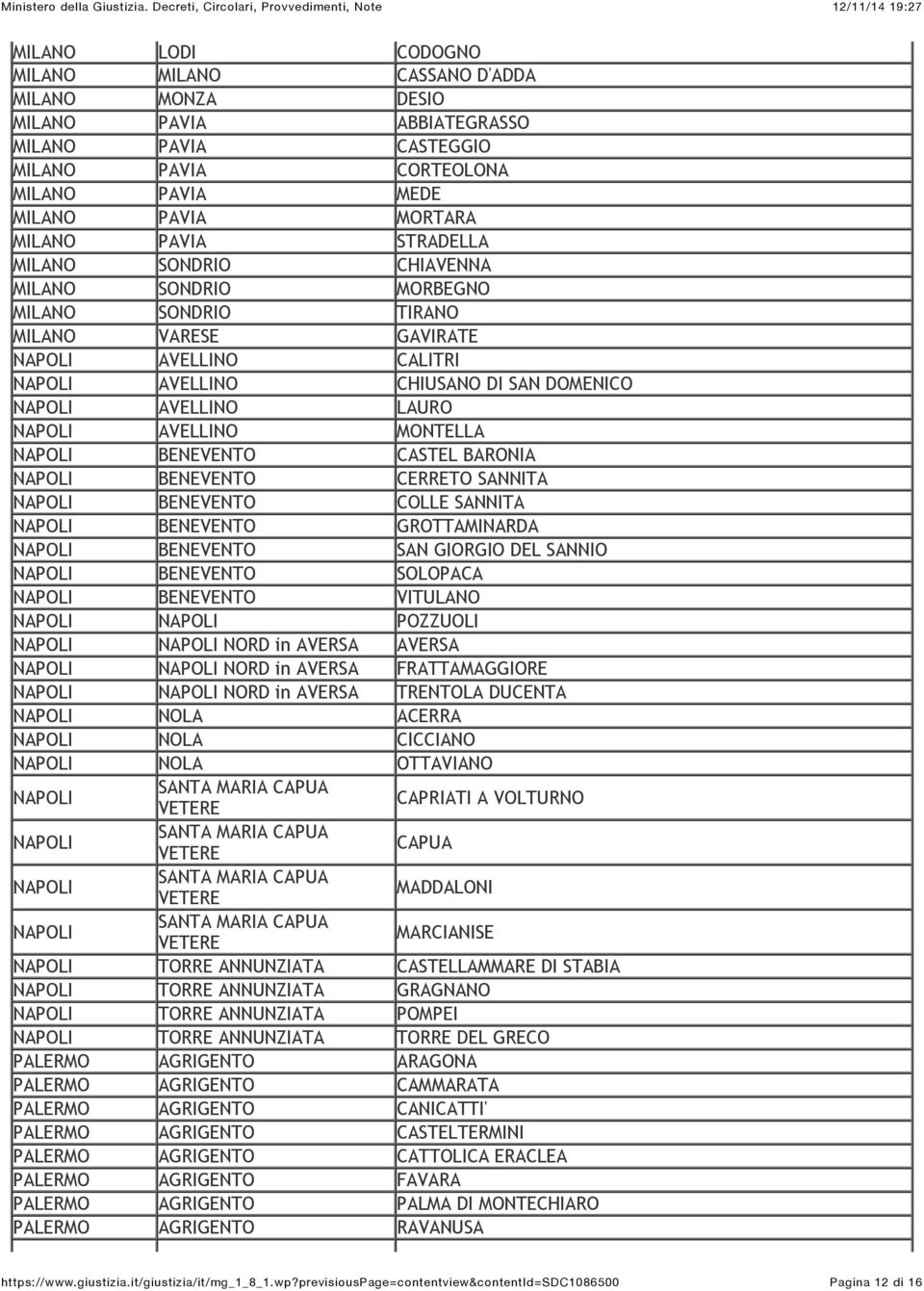 AVELLINO MONTELLA NAPOLI BENEVENTO CASTEL BARONIA NAPOLI BENEVENTO CERRETO SANNITA NAPOLI BENEVENTO COLLE SANNITA NAPOLI BENEVENTO GROTTAMINARDA NAPOLI BENEVENTO SAN GIORGIO DEL SANNIO NAPOLI