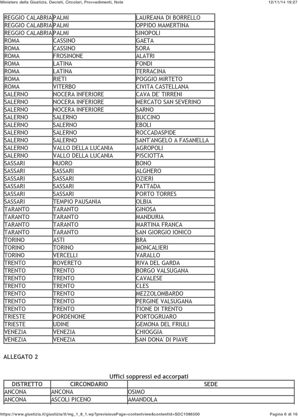 SALERNO ROCCADASPIDE SALERNO SALERNO SANT'ANGELO A FASANELLA SALERNO VALLO DELLA LUCANIA AGROPOLI SALERNO VALLO DELLA LUCANIA PISCIOTTA SASSARI NUORO BONO SASSARI SASSARI ALGHERO SASSARI SASSARI