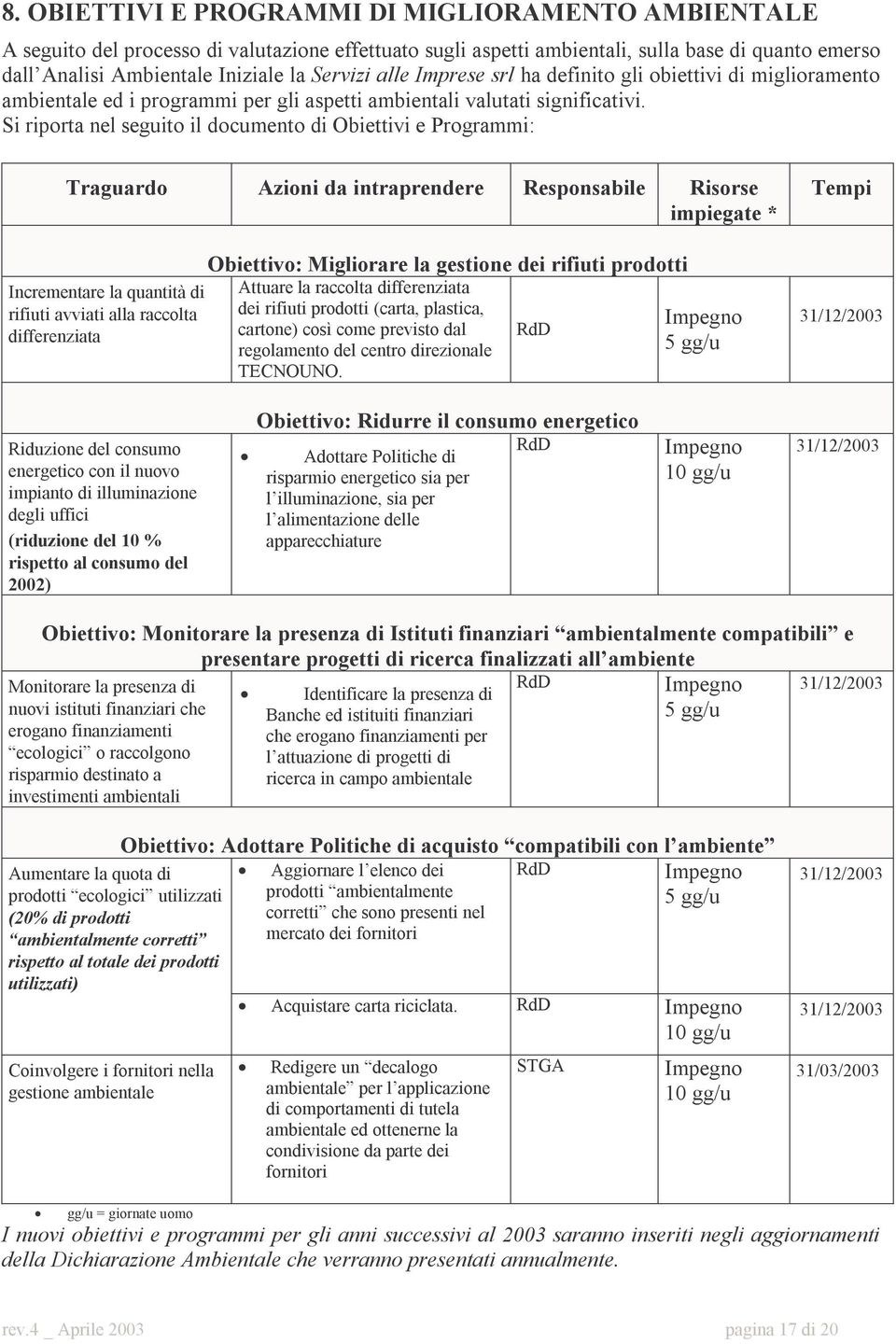 Si riporta nel seguito il documento di Obiettivi e Programmi: Traguardo Azioni da intraprendere Responsabile Risorse impiegate * Incrementare la quantità di rifiuti avviati alla raccolta