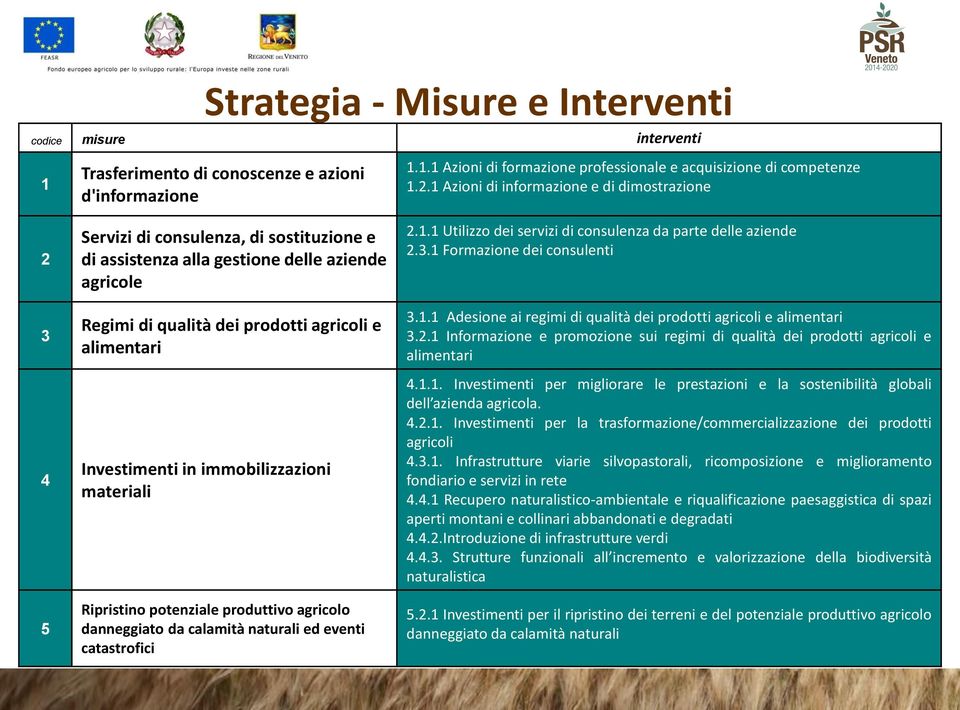 Investimenti in immobilizzazioni materiali Ripristino potenziale produttivo agricolo danneggiato da calamità naturali ed eventi catastrofici 2.1.