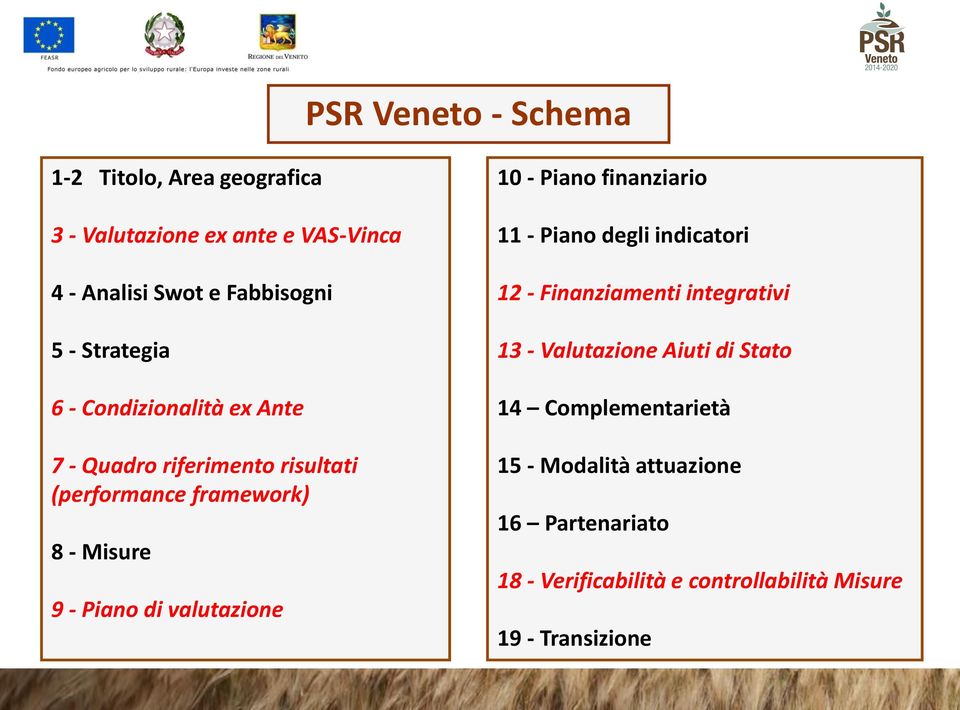 valutazione 10 - Piano finanziario 11 - Piano degli indicatori 12 - Finanziamenti integrativi 13 - Valutazione Aiuti di