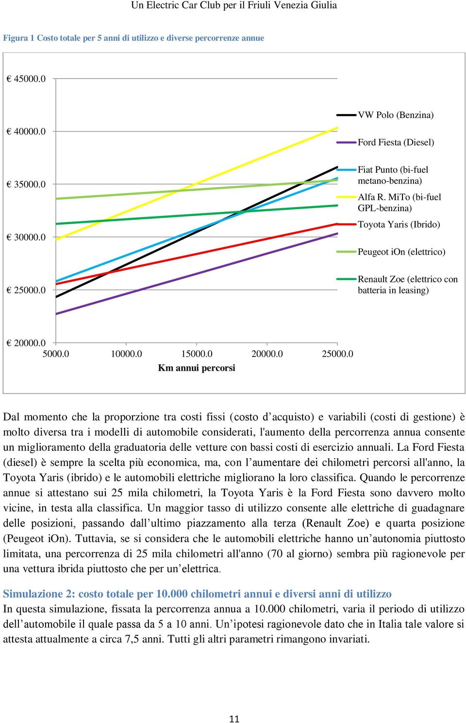 0 Km annui percorsi Dal momento che la proporzione tra costi fissi (costo d acquisto) e variabili (costi di gestione) è molto diversa tra i modelli di automobile considerati, l'aumento della