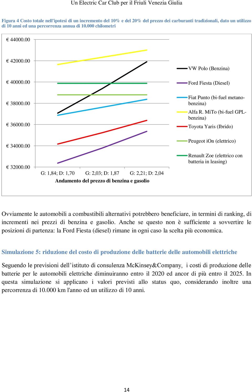 00 G: 1,84; D: 1,70 G: 2,03; D: 1,87 G: 2,21; D: 2,04 Andamento del prezzo di benzina e gasolio Peugeot ion Renault Zoe (elettrico con batteria in leasing) Ovviamente le automobili a combustibili