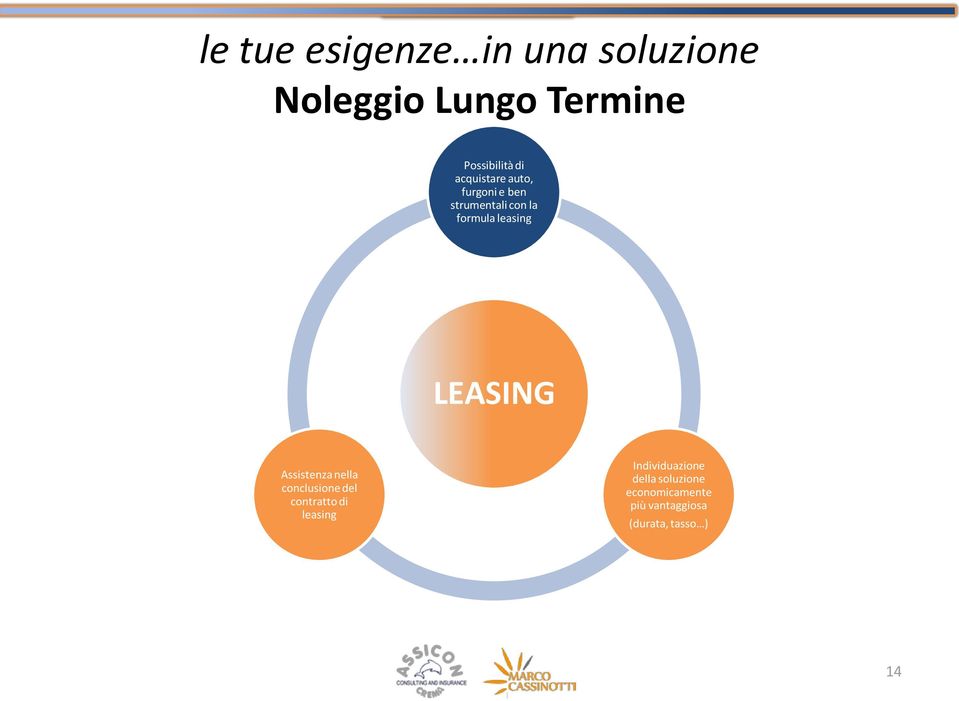 LEASING Assistenza nella conclusione del contratto di leasing