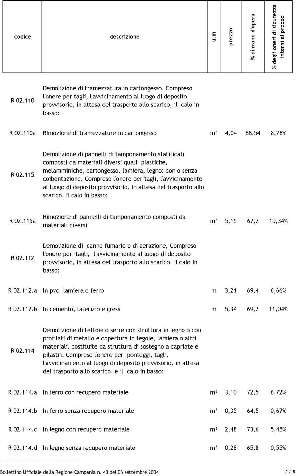 110a Rimozione di tramezzature in cartongesso m² 4,04 68,54 8,28% R 02.