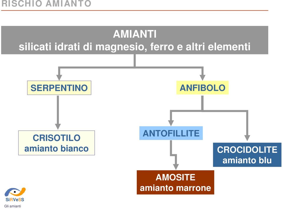 amianti CRISOTILO amianto bianco