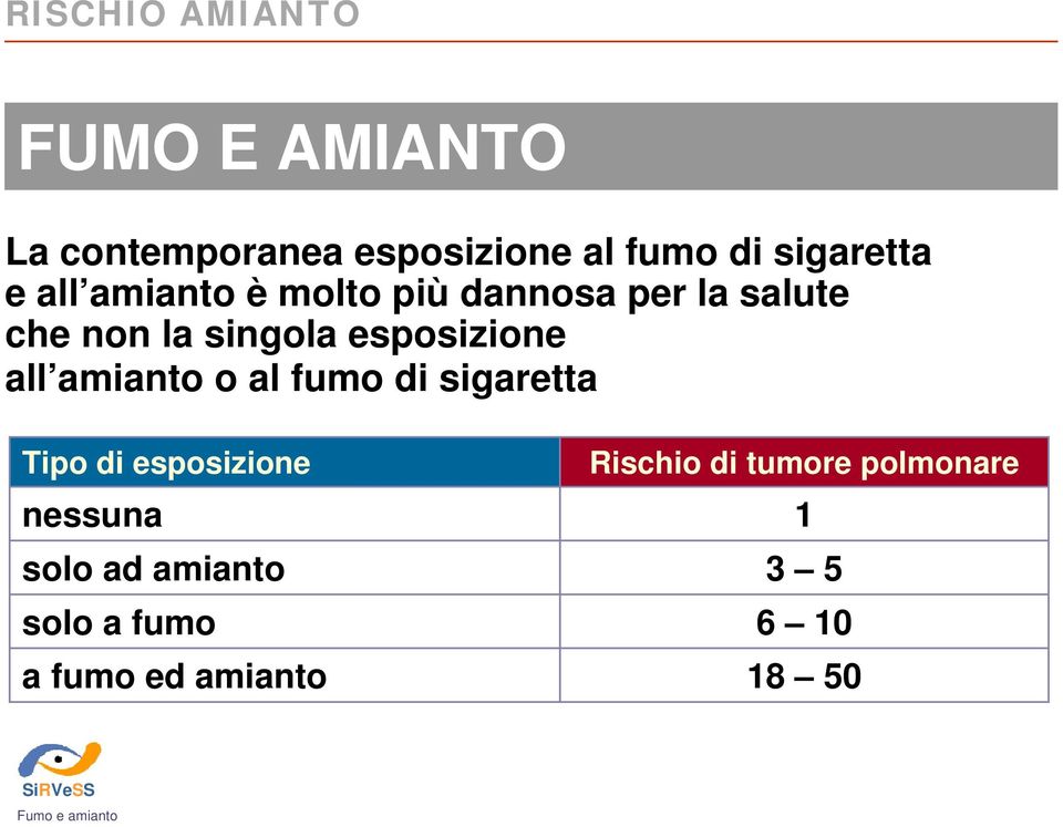 amianto o al fumo di sigaretta Tipo di esposizione nessuna solo ad amianto