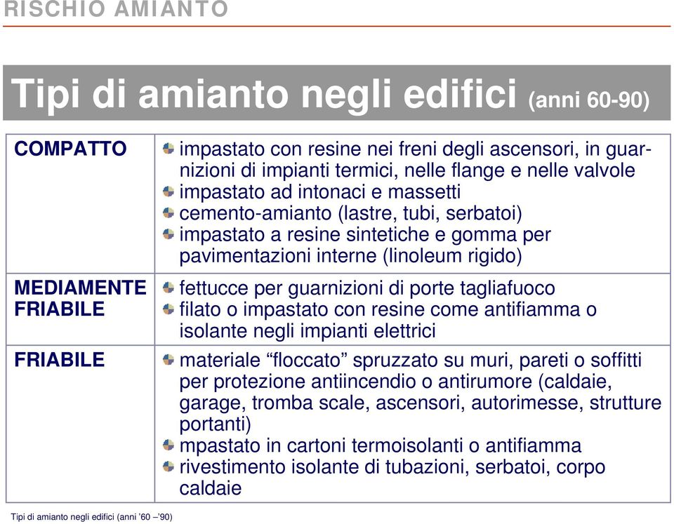 tagliafuoco filato o impastato con resine come antifiamma o isolante negli impianti elettrici materiale floccato spruzzato su muri, pareti o soffitti per protezione antiincendio o antirumore