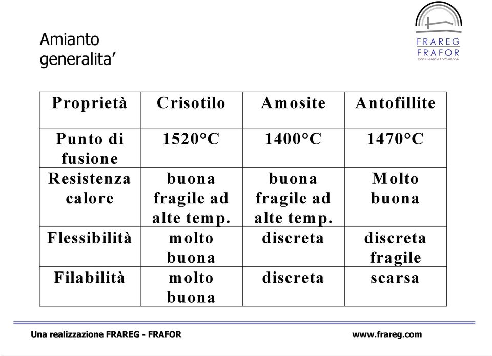 1470 C buona fragile ad alte temp.