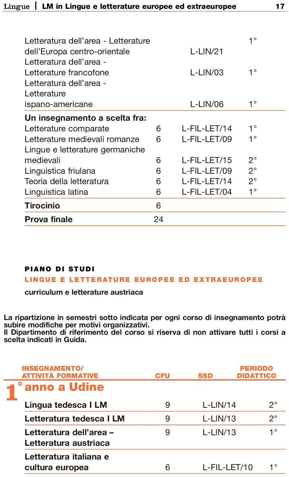 letterature germaniche medievali 6 L-FIL-LET/15 2 Linguistica friulana 6 L-FIL-LET/09 2 Teoria della letteratura 6 L-FIL-LET/14 2 Linguistica latina 6 L-FIL-LET/04 1 Tirocinio 6 Prova finale 24 P I A