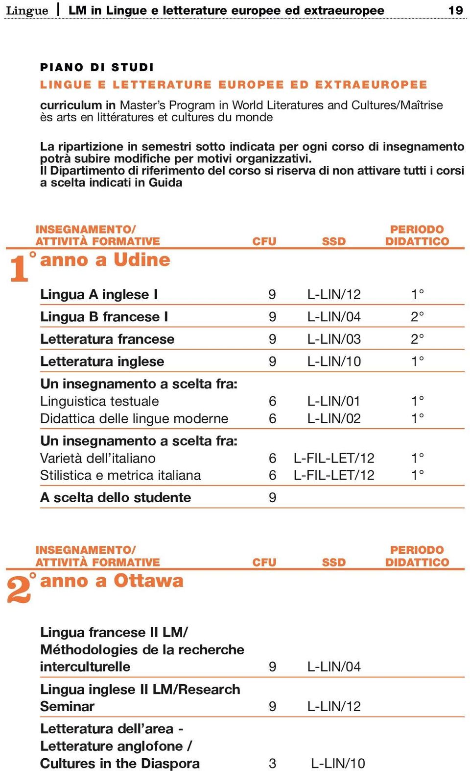 Il Dipartimento di riferimento del corso si riserva di non attivare tutti i corsi a scelta indicati in Guida 1 INSEGNAMENTO/ PERIODO ATTIVITÀ FORMATIVE CFU SSD DIDATTICO anno a Udine Lingua A inglese