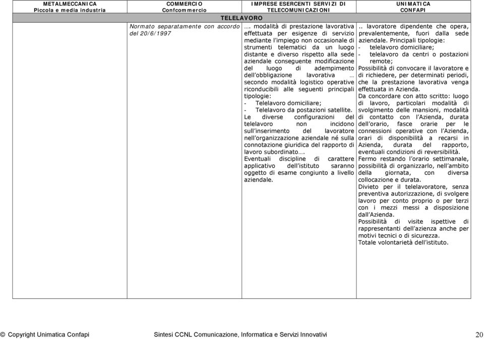 conseguente modificazione del luogo di adempimento dell obbligazione lavorativa secondo modalità logistico operative riconducibili alle seguenti principali tipologie: - Telelavoro domiciliare; -