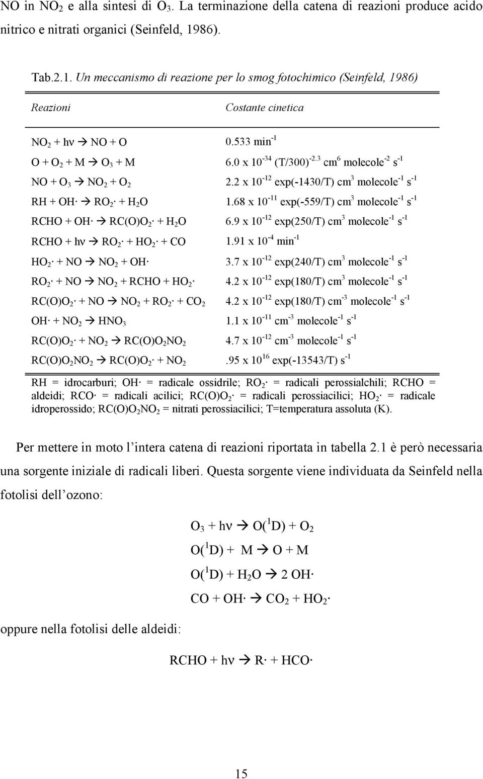 cm 6 molecole -2 s -1 NO + O NO 2 + O 2 2.2 x 10-12 exp(-140/t) cm molecole -1 s -1 RH + OH RO 2 + H 2 O 1.68 x 10-11 exp(-559/t) cm molecole -1 s -1 RCHO + OH RC(O)O 2 + H 2 O 6.