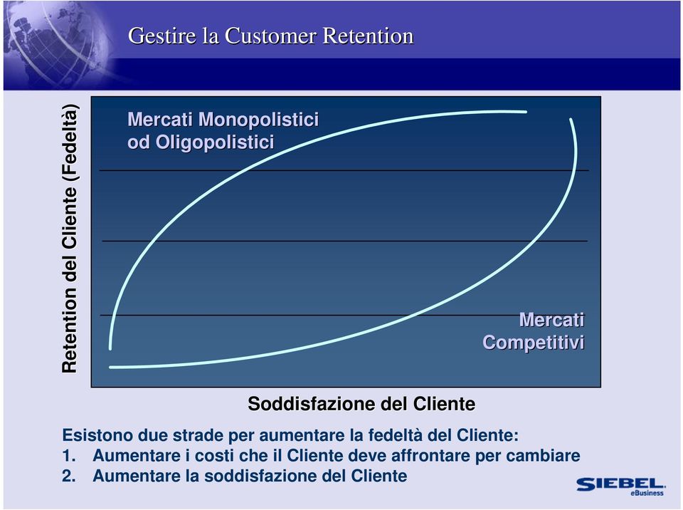 Esistono due strade per aumentare la fedeltà del Cliente: 1.