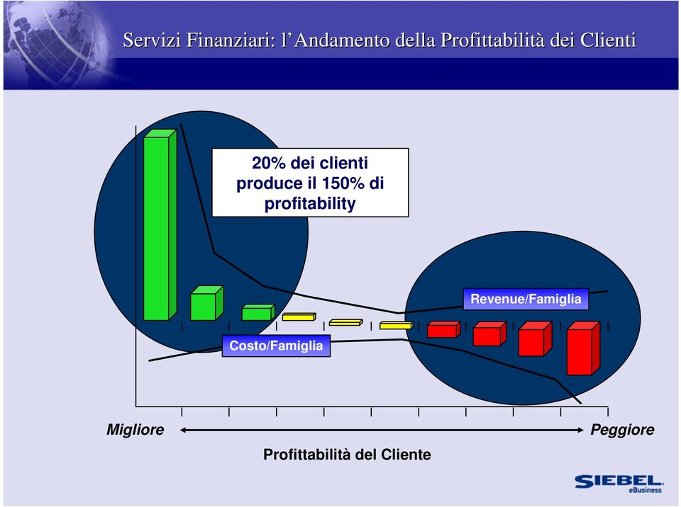 produce il 150% di profitability