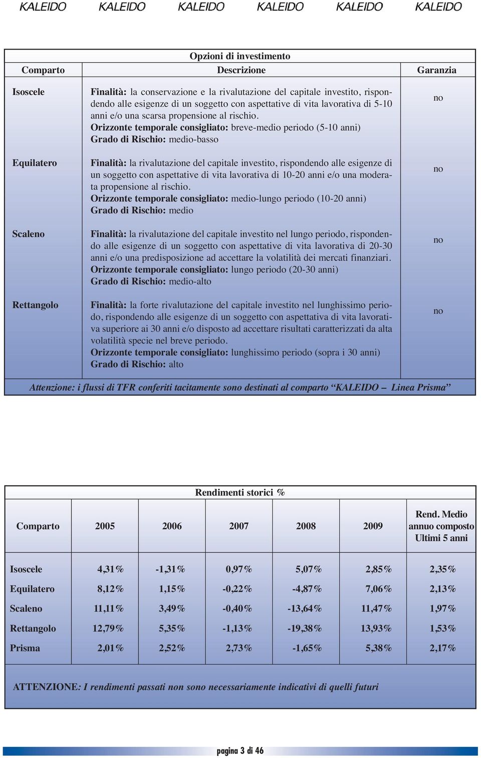 Orizzonte temporale consigliato: breve-medio periodo (5-10 anni) Grado di Rischio: medio-basso Finalità: la rivalutazione del capitale investito, rispondendo alle esigenze di un soggetto con