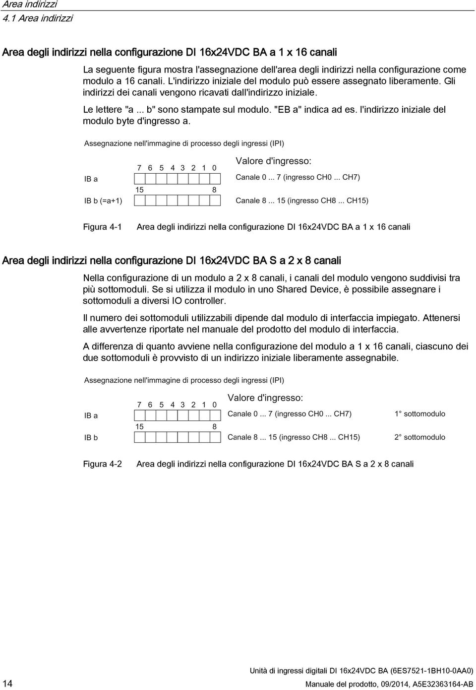 canali. L'indirizzo iniziale del modulo può essere assegnato liberamente. Gli indirizzi dei canali vengono ricavati dall'indirizzo iniziale. Le lettere "a... b" sono stampate sul modulo.