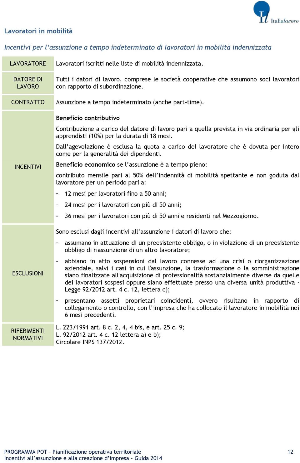 Beneficio contributivo Contribuzione a carico del datore di lavoro pari a quella prevista in via ordinaria per gli apprendisti (10%) per la durata di 18 mesi.