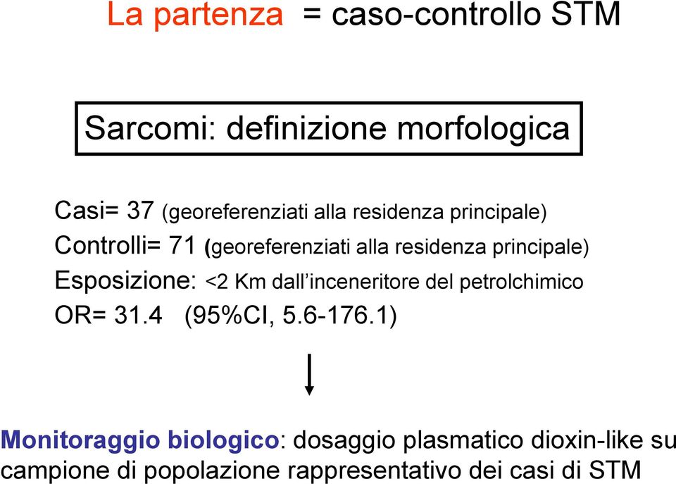 Esposizione: <2 Km dall inceneritore del petrolchimico OR= 31.4 (95%CI, 5.6-176.