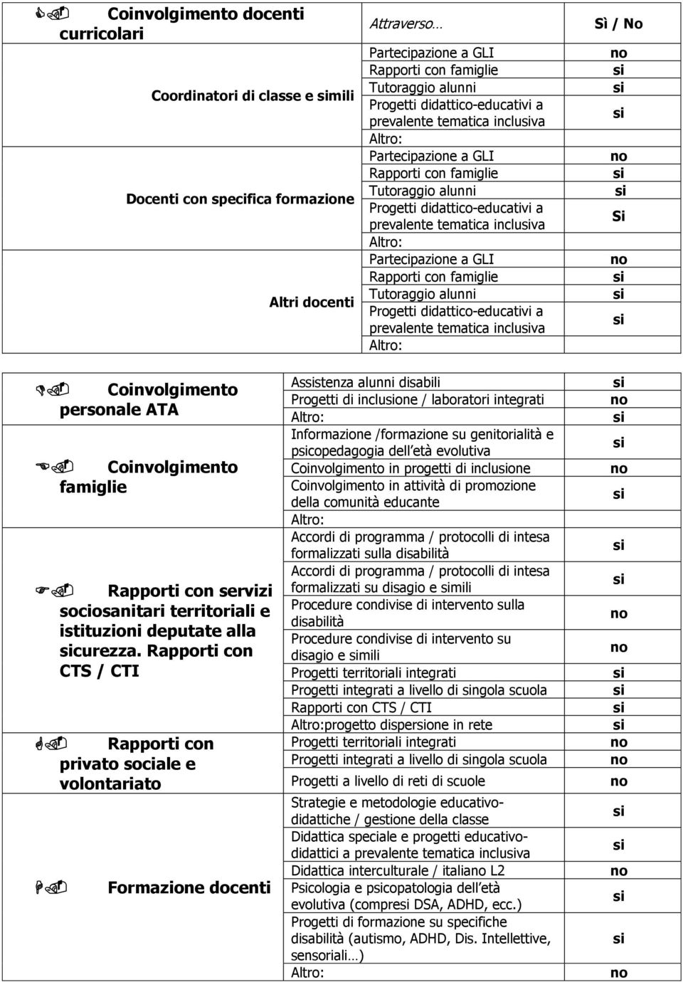 con famiglie Tutoraggio alunni Progetti didattico-educativi a prevalente tematica incluva Sì / No Si Coinvolgimento personale ATA Coinvolgimento famiglie Rapporti con servizi sociosanitari