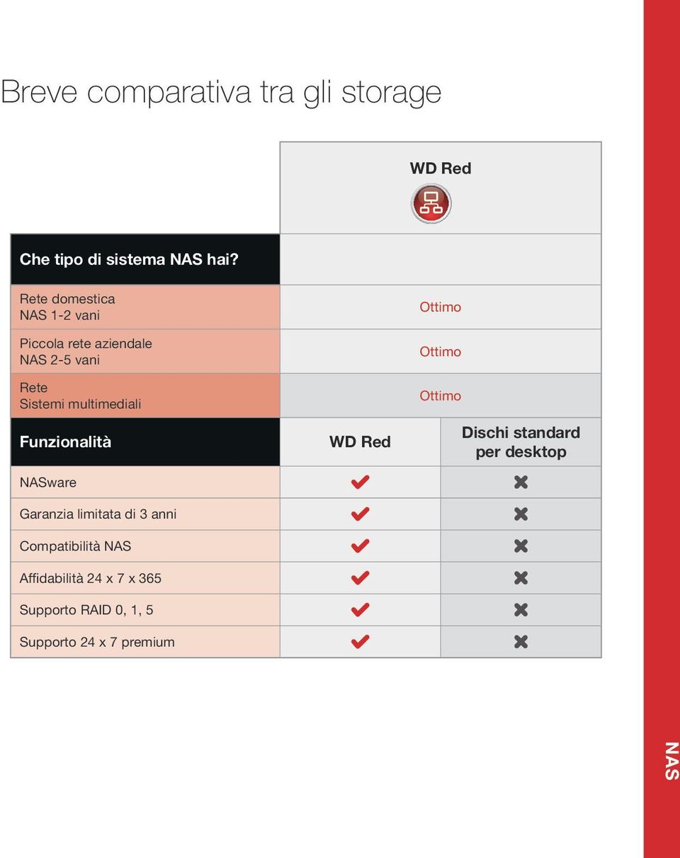 multimediali Funzionalità NASware Garanzia limitata di 3 anni Compatibilità NAS