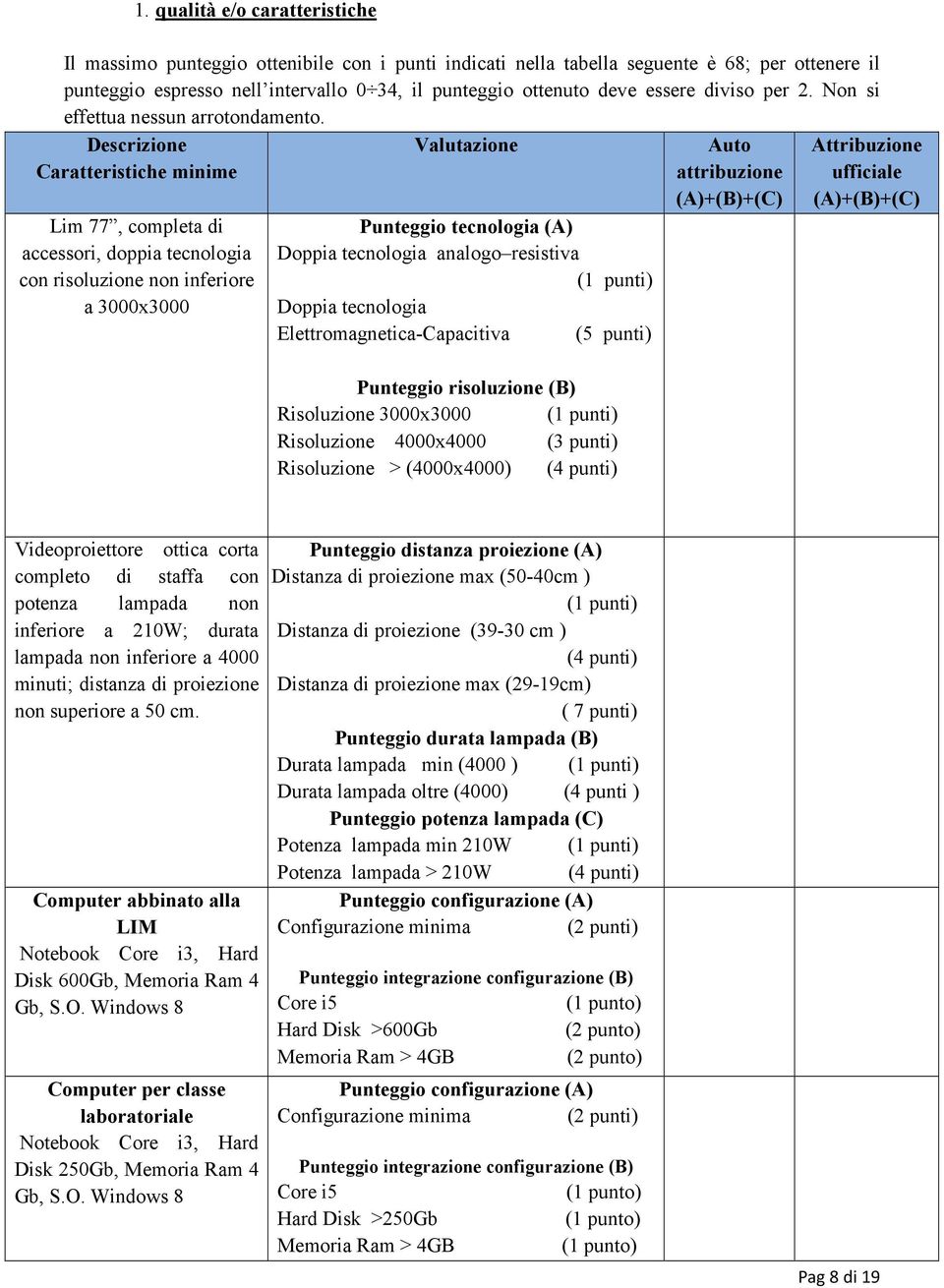 Descrizione Caratteristiche minime Lim 77, completa di accessori, doppia tecnologia con risoluzione non inferiore a 3000x3000 Valutazione Punteggio tecnologia (A) Doppia tecnologia analogo resistiva