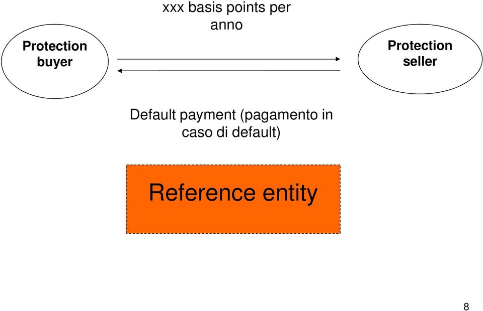 seller Default payment