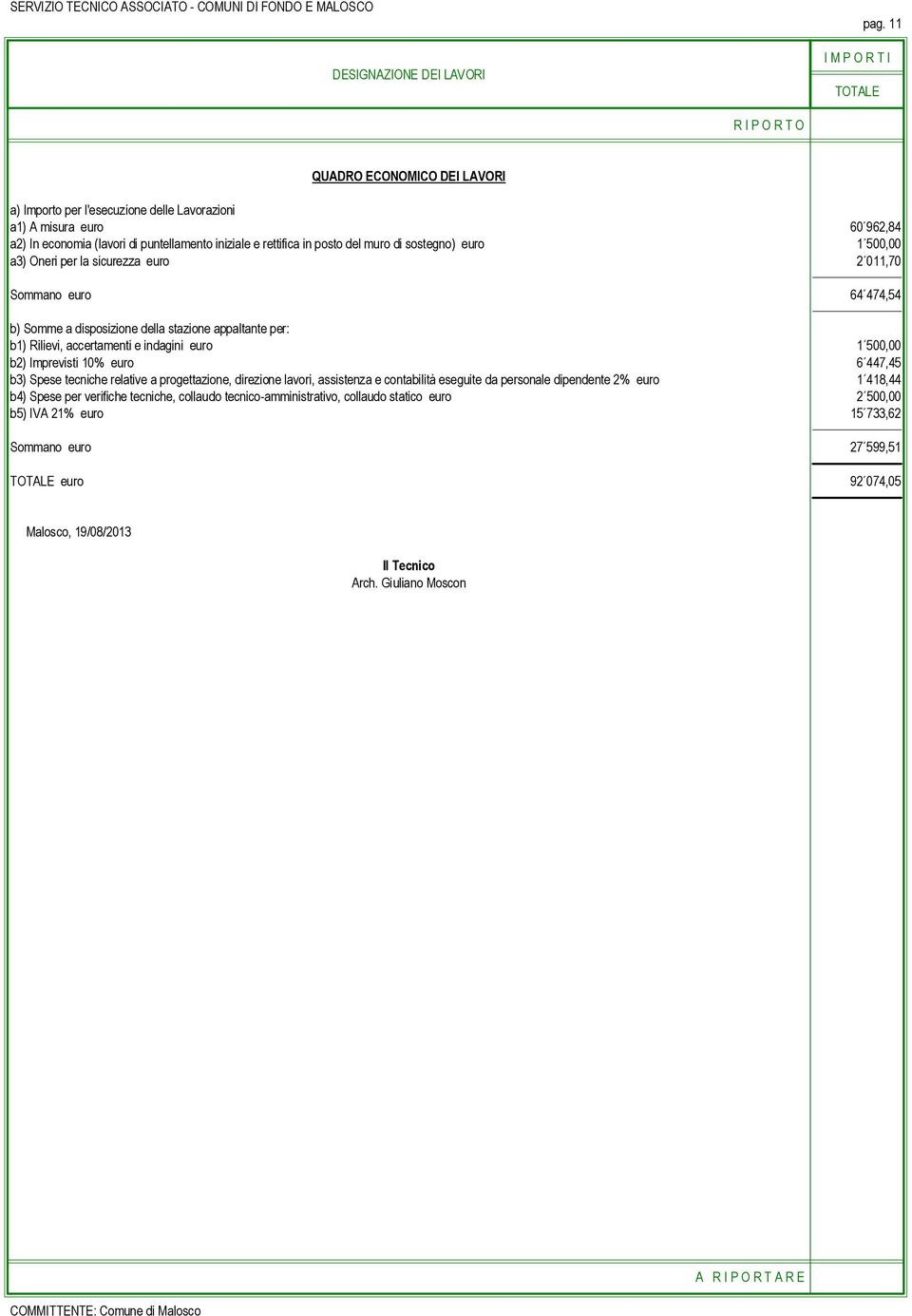 euro 1 500,00 b2) Imprevisti 10% euro 6 447,45 b3) Spese tecniche relative a progettazione, direzione lavori, assistenza e contabilità eseguite da personale dipendente 2% euro 1 418,44 b4) Spese per