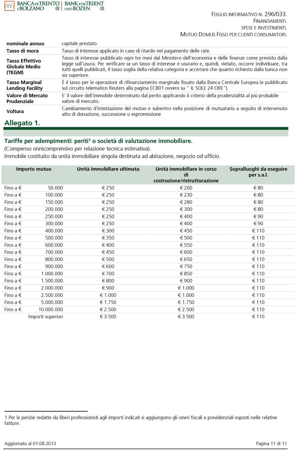 Per verificare se un tasso di interesse è usurario e, quindi, vietato, occorre individuare, tra tutti quelli pubblicati, il tasso soglia della relativa categoria e accertare che quanto richiesto