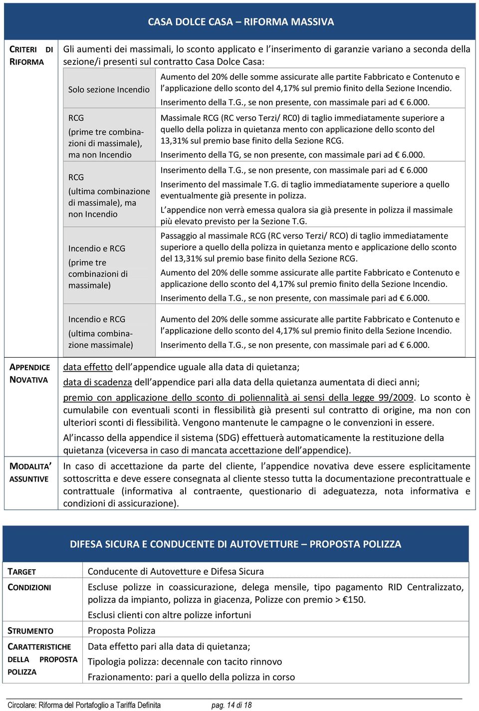 somme assicurate alle partite Fabbricato e Contenuto e l applicazione dello sconto del 4,17% sul premio finito della Sezione Incendio. Inserimento della T.G., se non presente, con massimale pari ad 6.