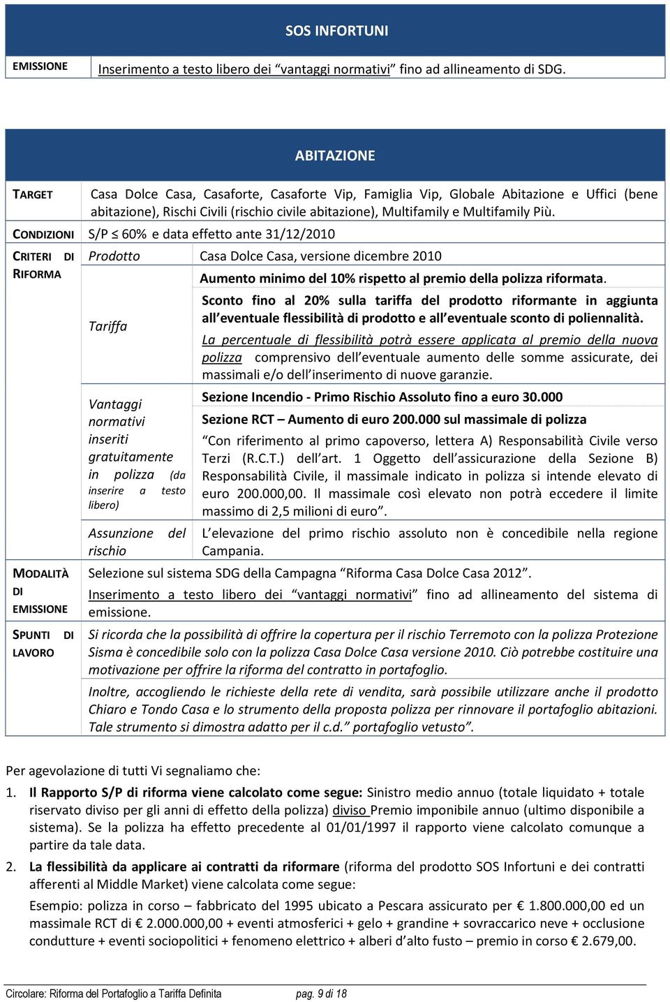 CONDIZIONI S/P 60% e data effetto ante 31/12/2010 CRITERI DI MODALITÀ DI EMISSIONE SPUNTI DI LAVORO Prodotto Casa Dolce Casa, versione dicembre 2010 Tariffa Vantaggi normativi inseriti gratuitamente